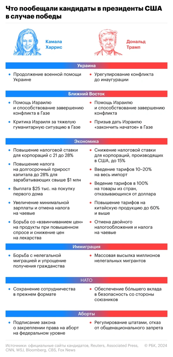 скрин с сайта rbc.ru