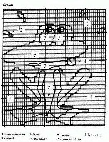 Схема лягушки