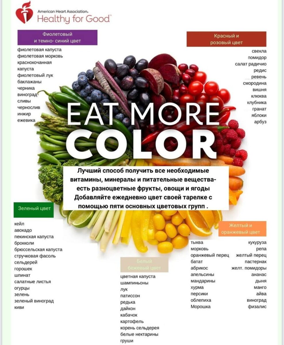 Принцип овощной радуги