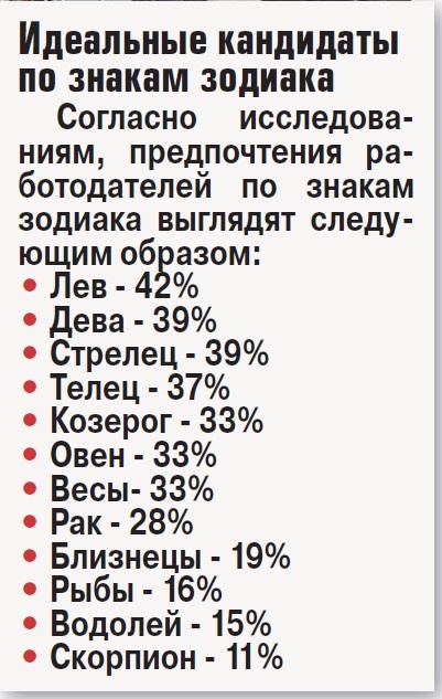   Нужны Лошадь-трудяга и Лев-руководитель