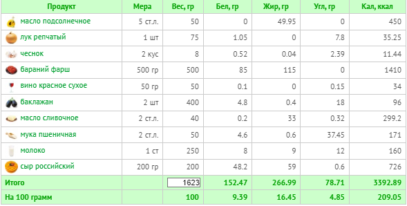 (расчет калорий  Calorizator.ru)