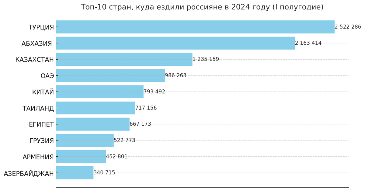 1 полугодие 2024