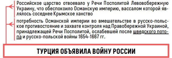 причины начала войны