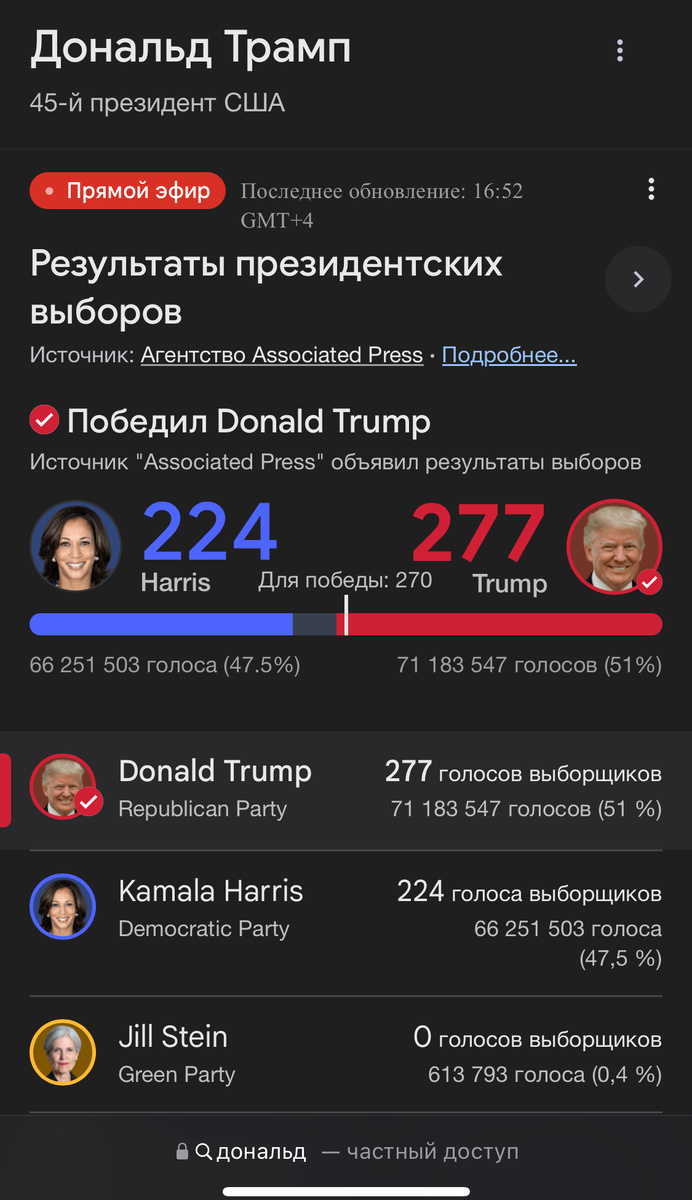 20.01.2025 Трамп станет 47 президентом 🇺🇸 