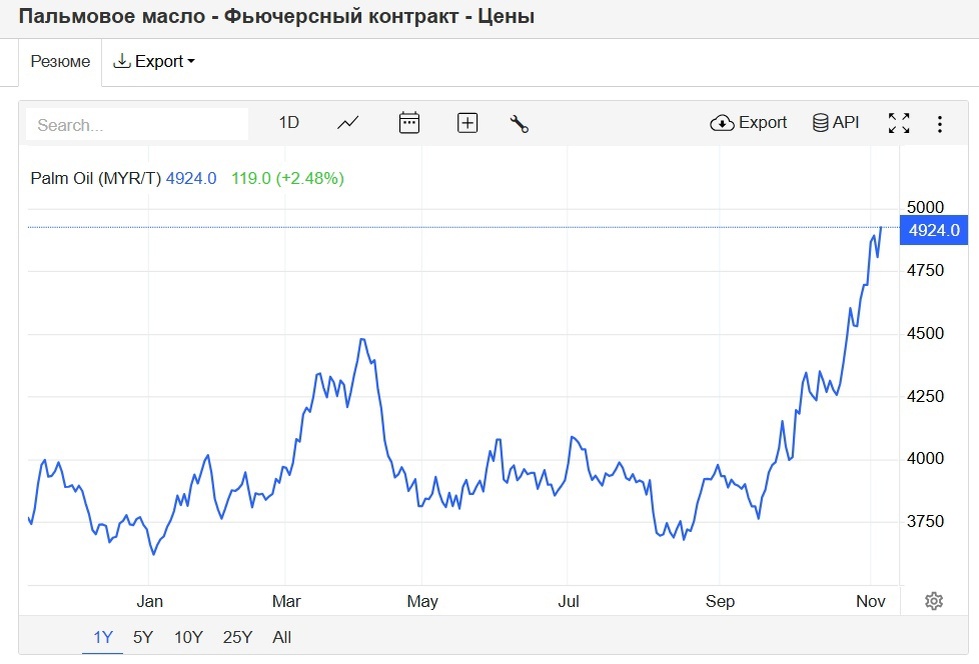 Инфография с сайта RKRP.SU