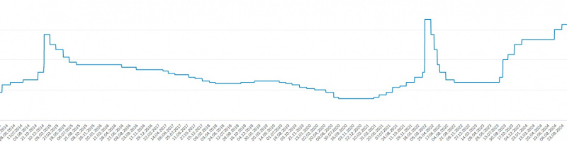    Золотая ипотека: почему жилье в Карелии не подешевеетМаргарита Иванова