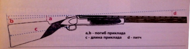 Погиб приклада
