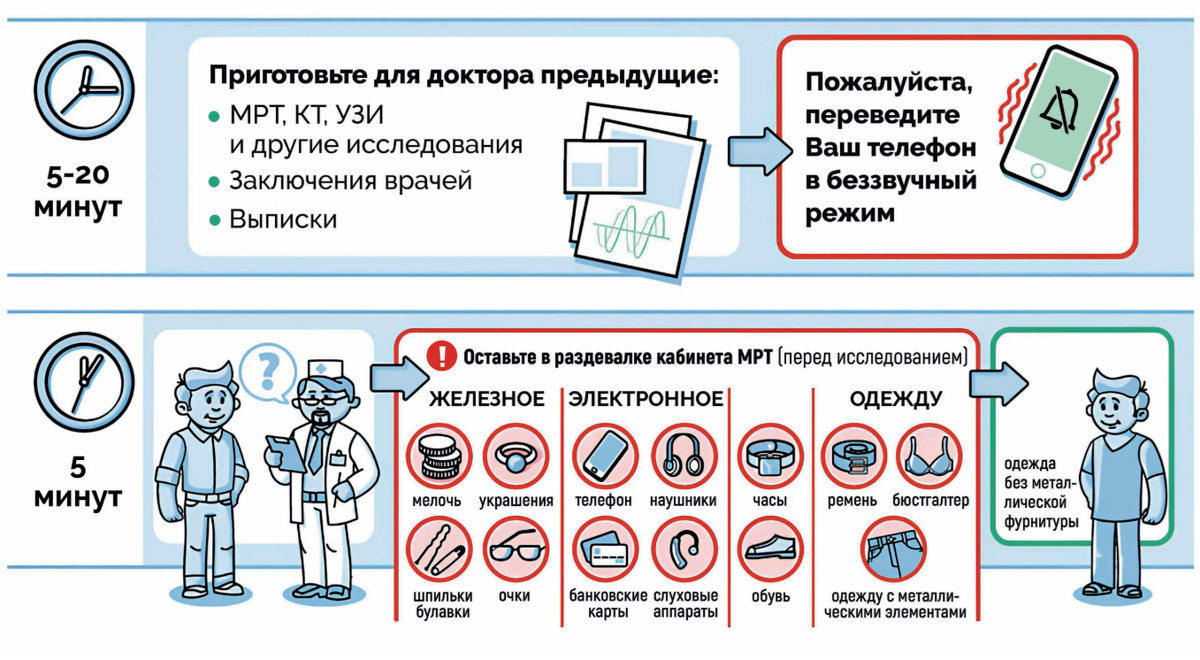 Если у вас есть какие-то вопросы об МРТ, не стесняйтесь задать их врачу перед проведением исследования.