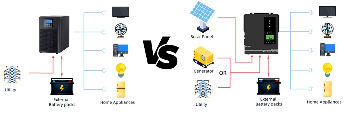 На первый взгляд разница минимальна, нет только подключения панелей.