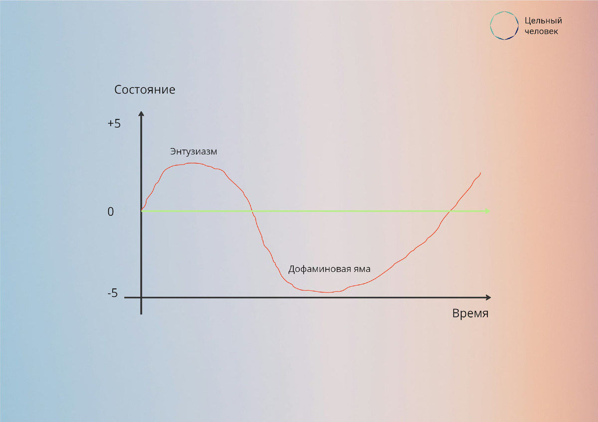 Два крайних состояния