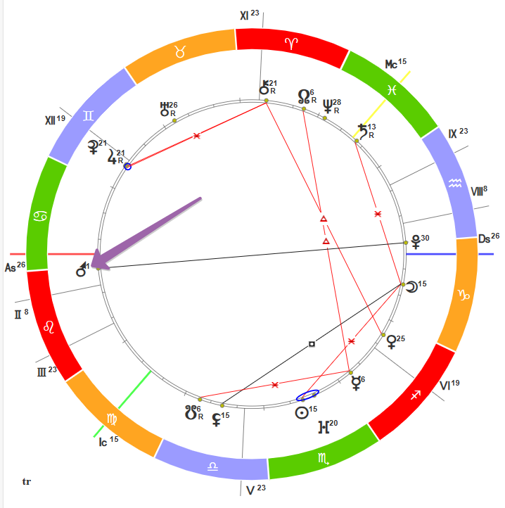Стрелка указывает на Марс, его мы и ищем на круге (это и есть наша натальная карта)