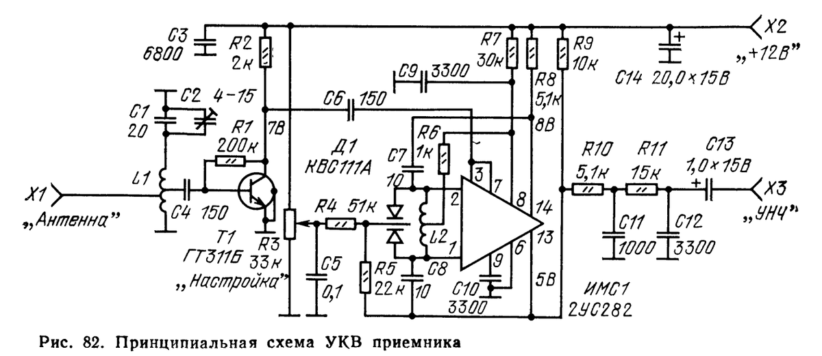 Рис. 2. Из книги "Радиовещательные ЧМ приемники с фазовой автоподстройкой частоты." (МРБ №1063)