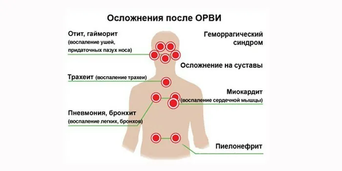 Сильный упадок сил. После болезни не могу есть. Поздравление с больничной на работу. Коронавирус повторно заразиться. Слабость и упадок сил в организме.