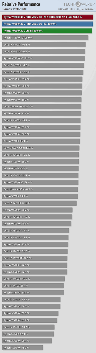 фото: TechPowerUp  📷
