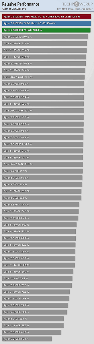 фото: TechPowerUp  📷
