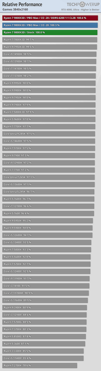 фото: TechPowerUp  📷
