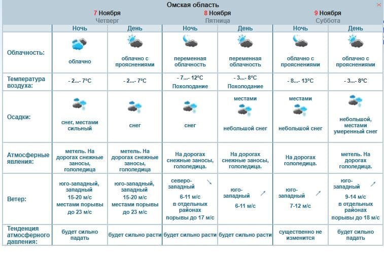   Инфографика omsk-meteo.ru