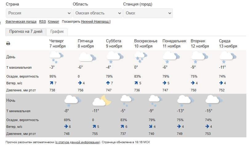  Инфографика meteoinfo.ru