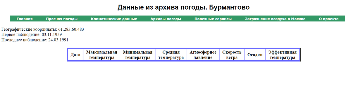 Как видим, данных по станции Бурмантово за указанный период в памяти архива нет.