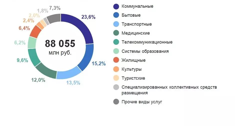     Источник: Пресс-служба Удмуртстата