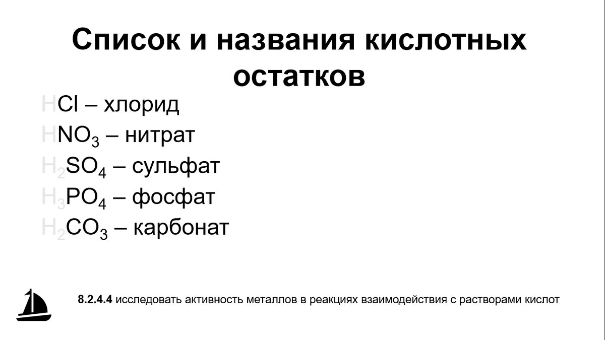 Список и названия кислотных остатков для заучивания наизусть.