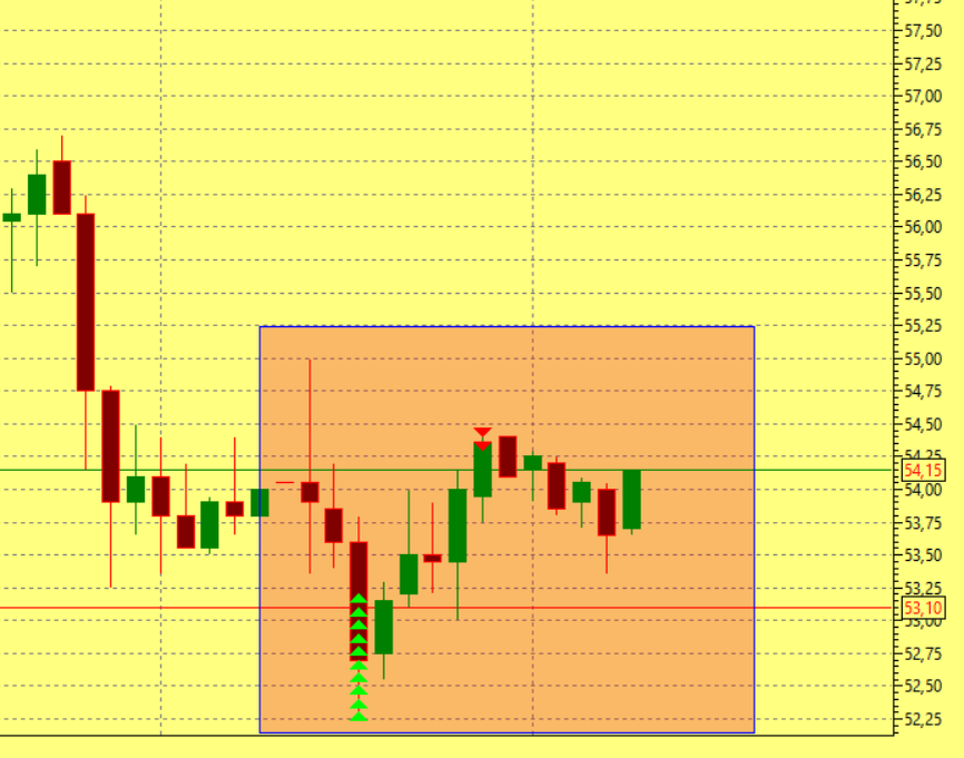 Часовой график движения цены ПАО «НПК ОВК» за 01.11.2024 года.