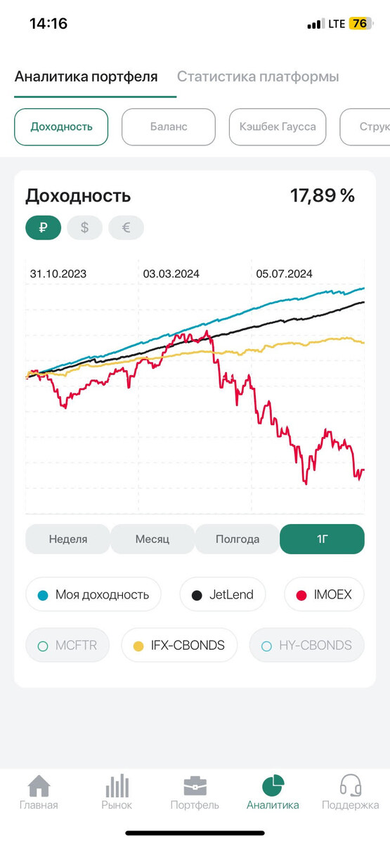 Примеры доходностей двух платформ. Цифра Джетленда несколько... "завышена", в реальности там около 15% (а не 18!)..