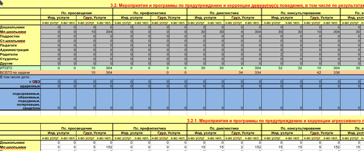 Маааленький кусочек отчета психолога