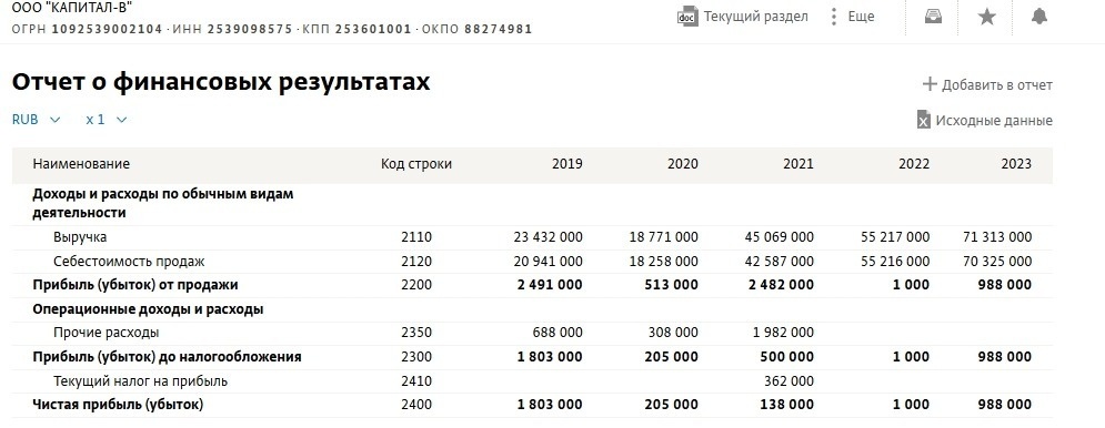     Источник: Спарк-Интерфакс