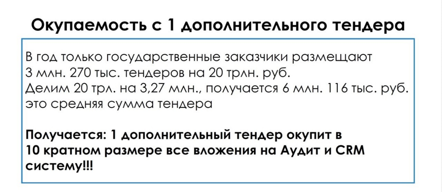         Рисунок 1. Окупаемость.