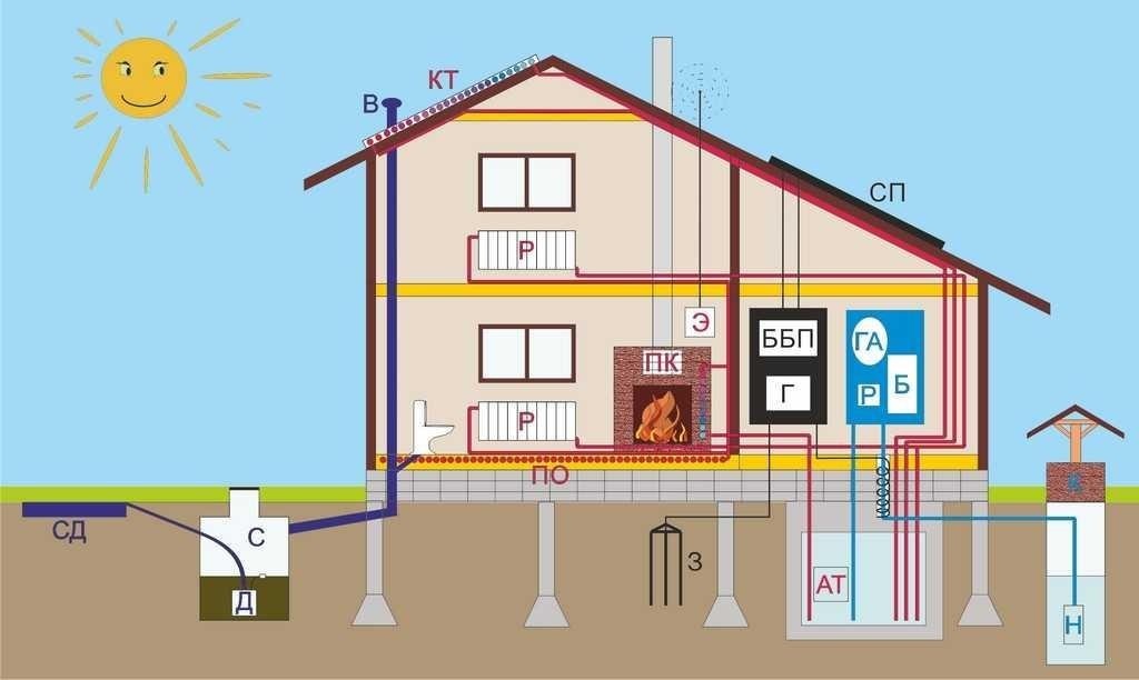 Разработано shoes-web.ru. Источник фото: https://shoes-web.ru/gaz/mkd/