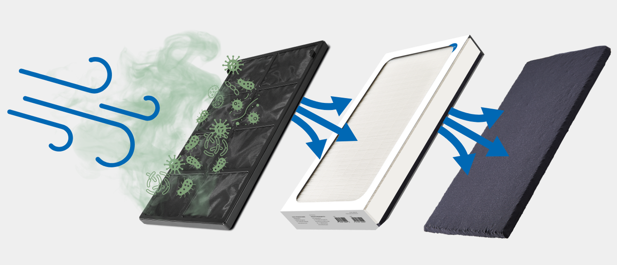 Фильтр предварительной очистки, фильтр H13, угольный фильтр