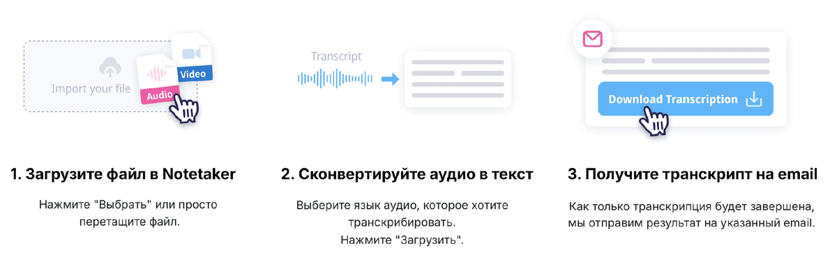 Процесс ковертации