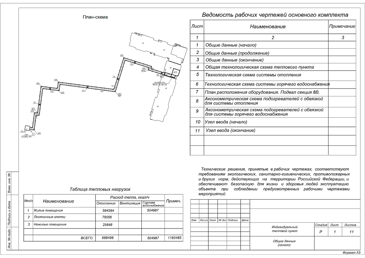 Общие данные (начало)