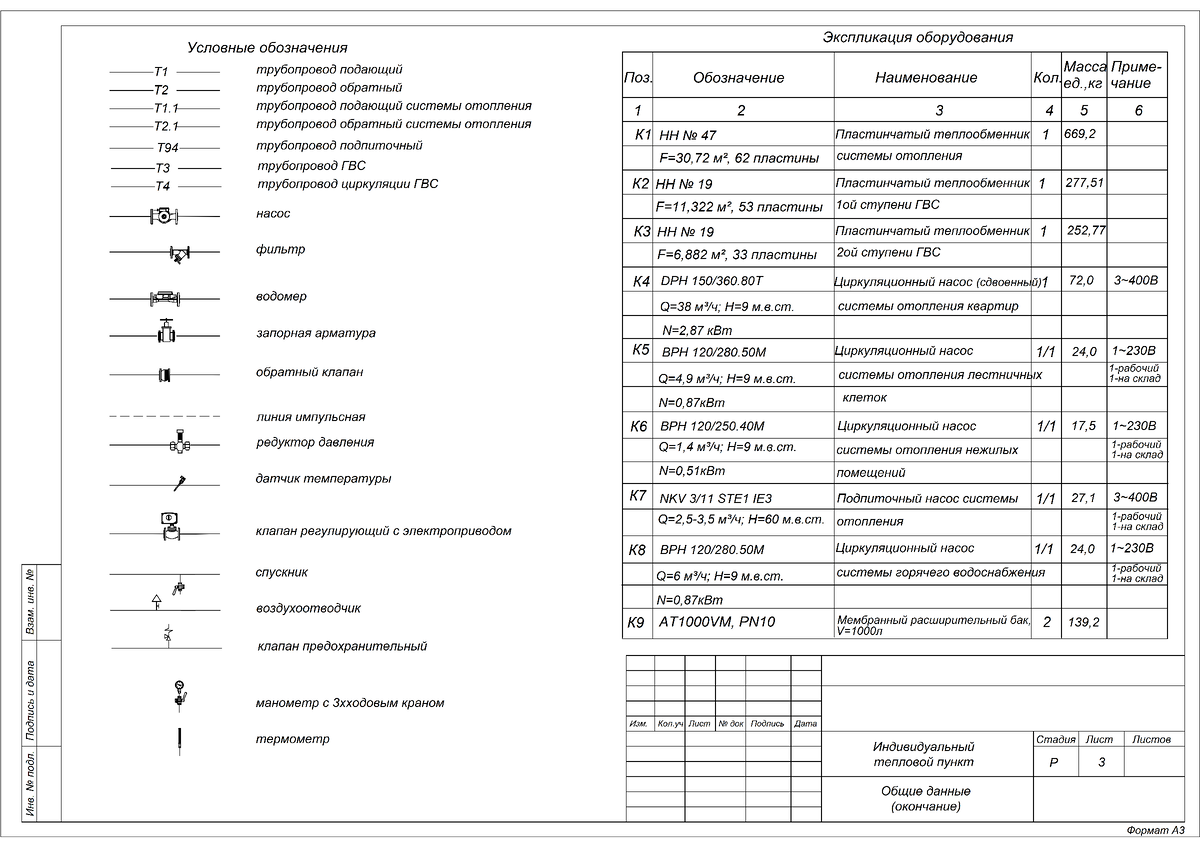 Общие данные (окончание)