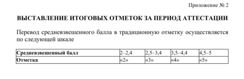 Выдержка из Положения МАОУ "Школа №60" (Ростов-на-Дону)