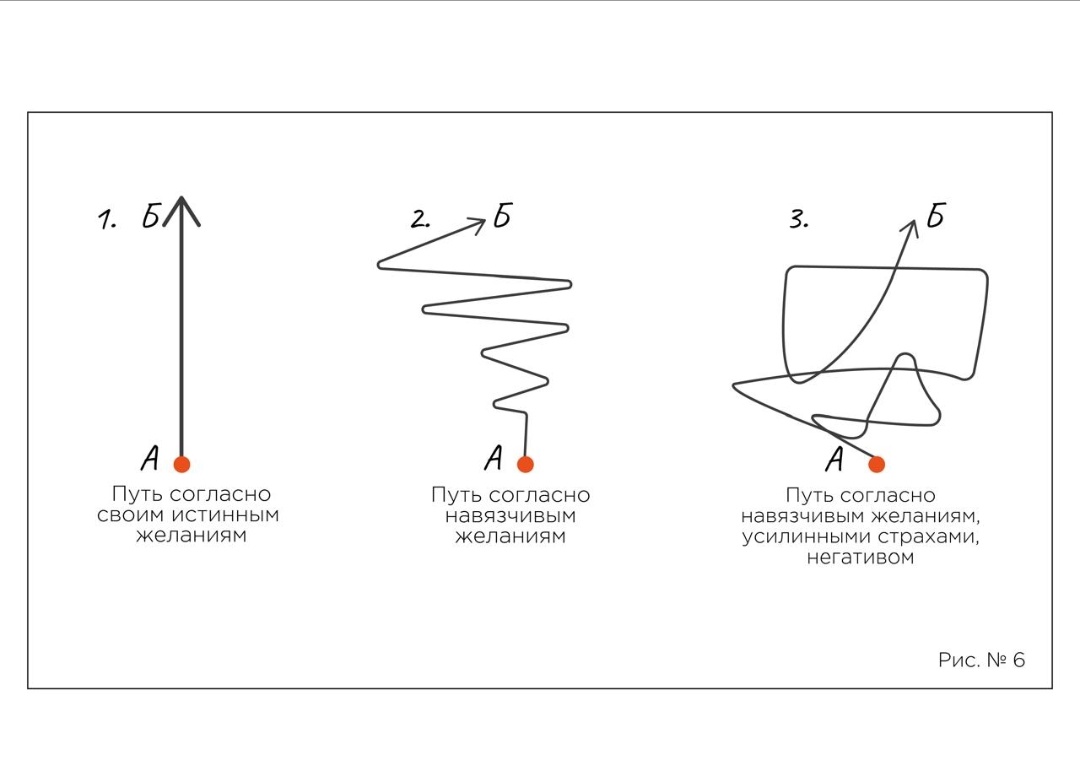 Три варианта пути по жизни !