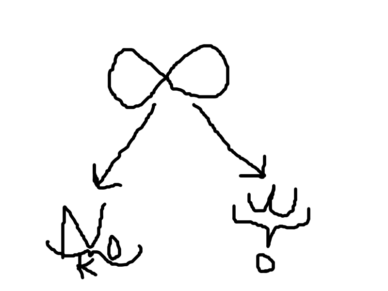 Бесконечность-алеф0 и омега