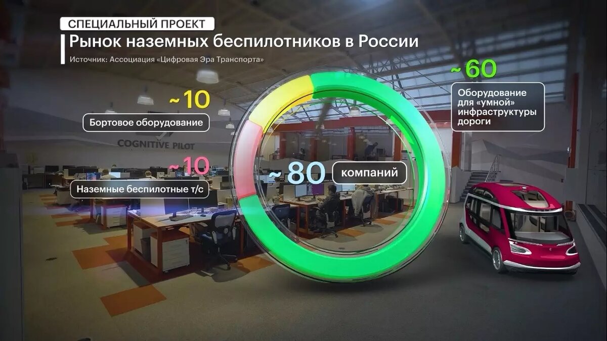     Источник: РБК Бизнес-вектор