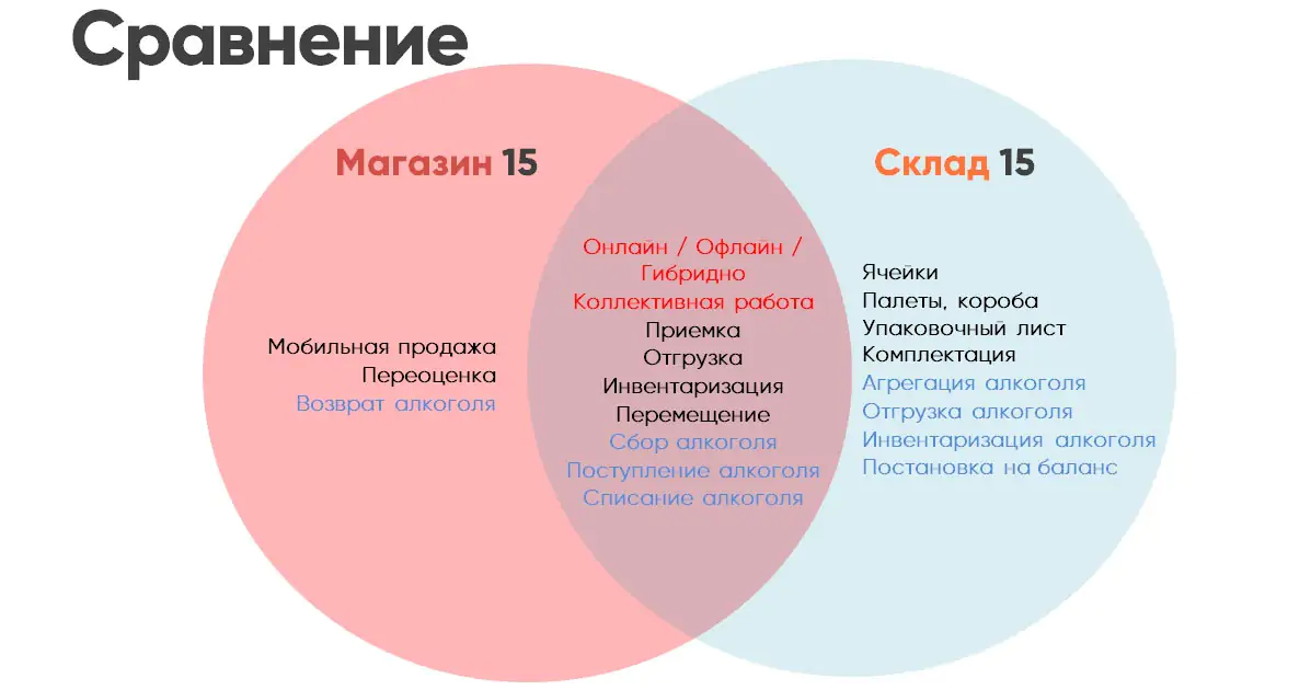 Склад 15 маркировка