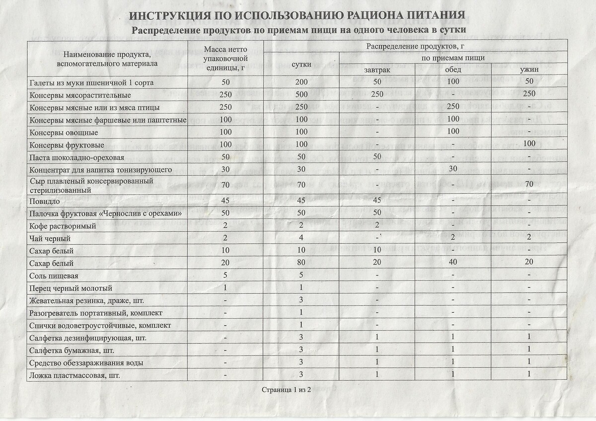 перечень содержимого сухого пайка (светокопия моя)