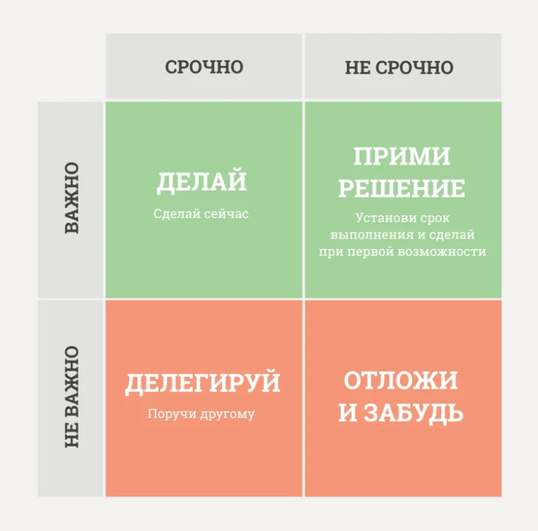 Матрица Эйзенхауэра