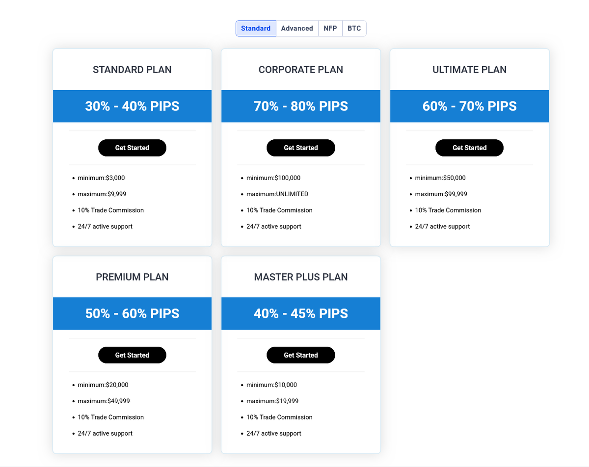Условия брокера Chimetrade