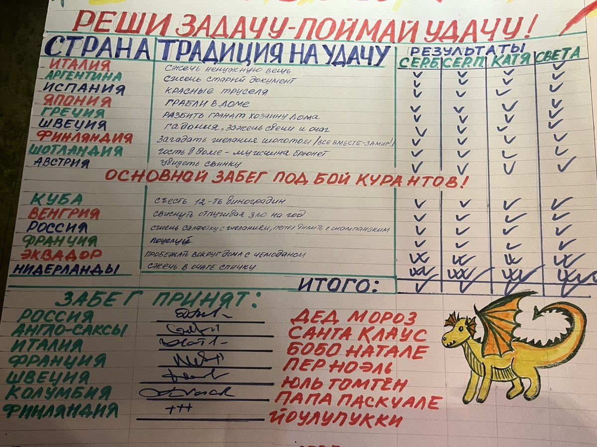 Забег приняла коалиция Дедов из разных стран.