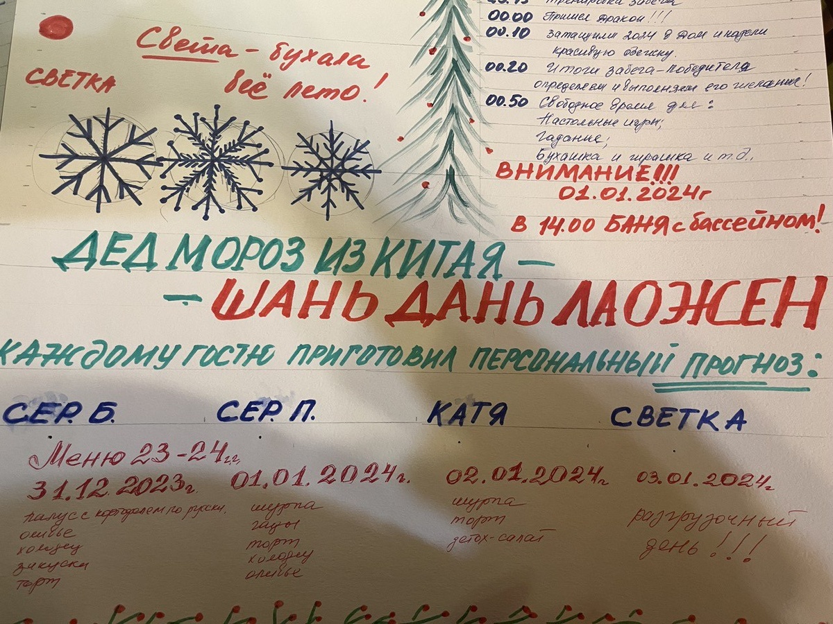 Тут я под каждым именем крепила гороскоп на НГ 