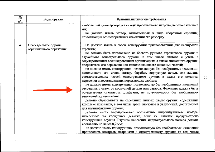 Выдержка из новых требований.