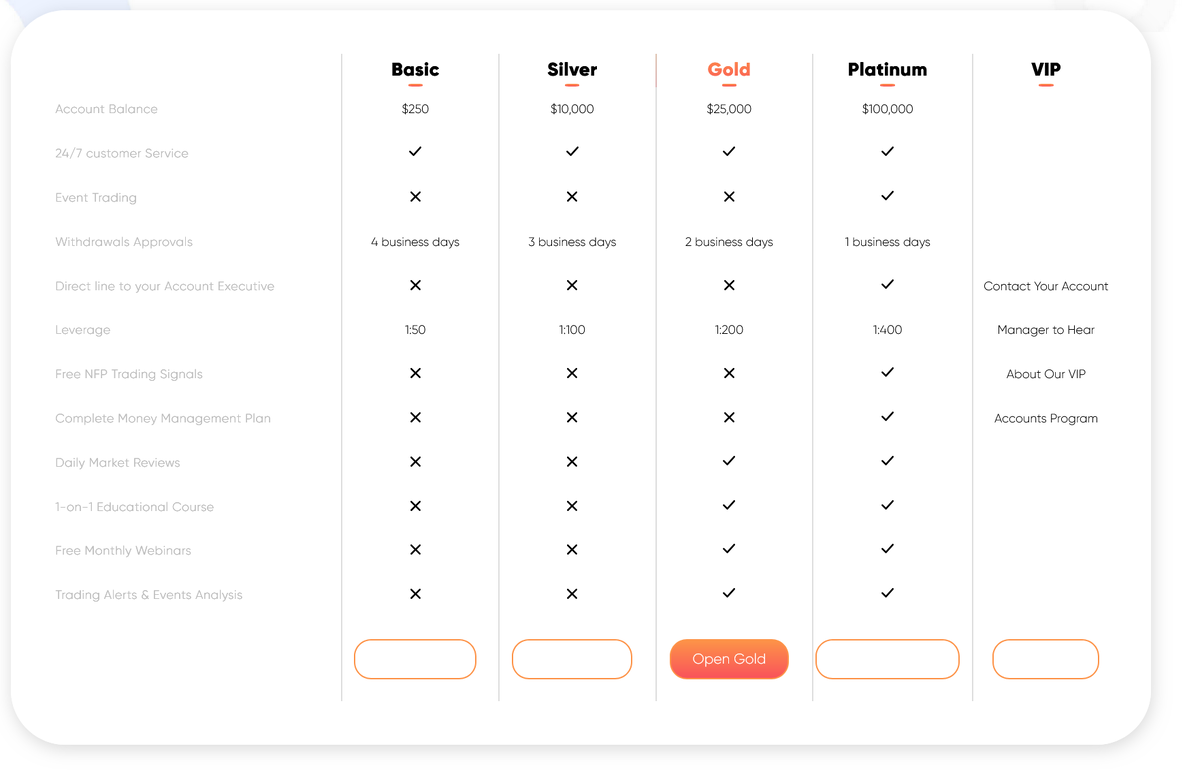 Условия брокера Excellence Markets