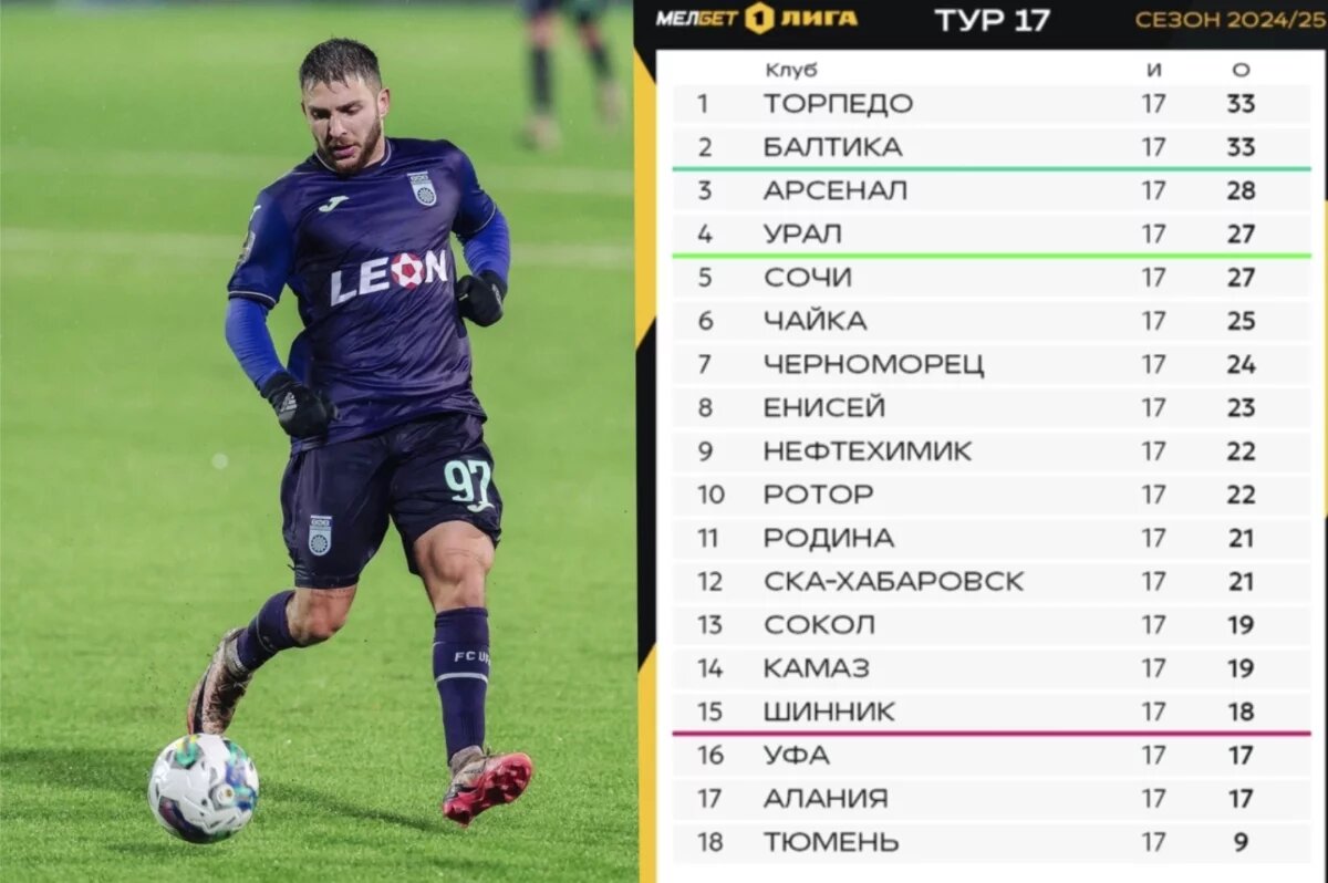    «Уфа» поднялась на одну позицию в Первенстве ФНЛ