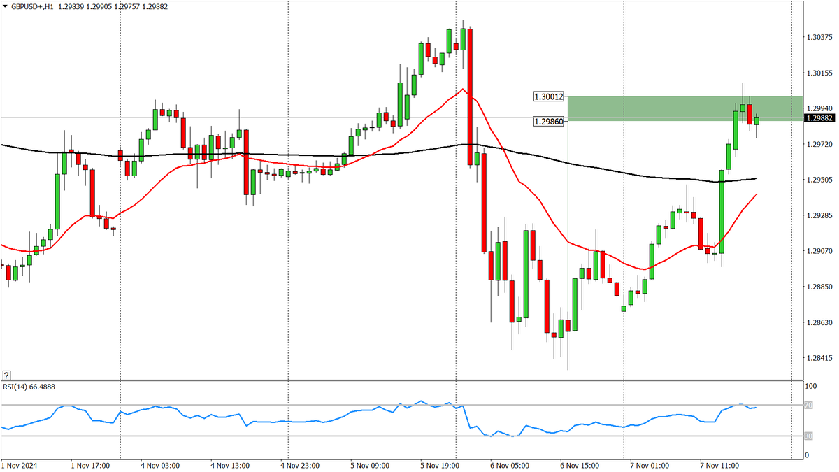 GBP/USD, H1