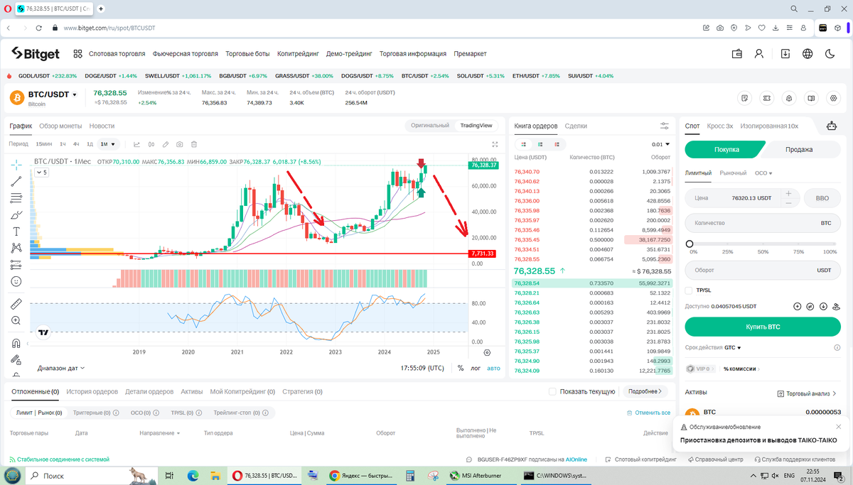 ЗА взлетом всегда идет НЕОЖИДАННОЕ падение и потеря активов инвестроами. " Коррекция цены" называется. Ха-ха. Кому коррекция, а кому П=3.14_эдец